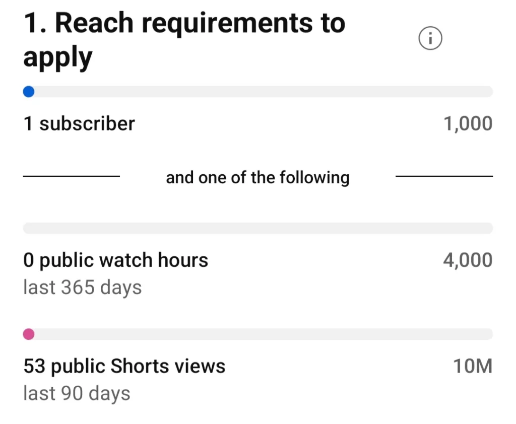 YouTube monetization requirements 2024