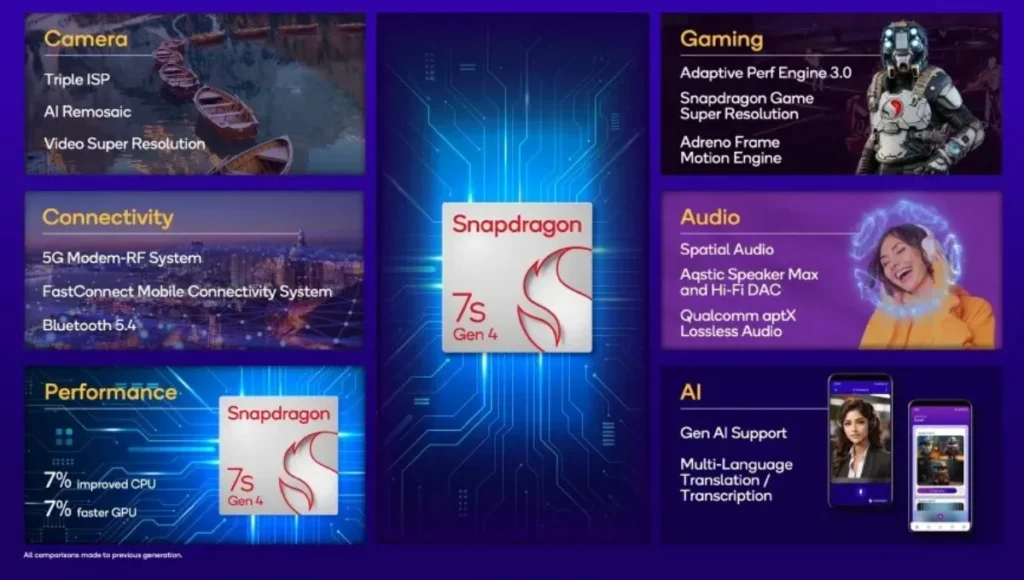 কোয়ালকমের নতুন চমক: Snapdragon 7S Gen 4 প্রসেসর নিয়ে এলো আরও উন্নতি কোয়ালকমের নতুন চমক snapdragon 7s gen 4 প্রসেসর নিয়ে এলো আরও উন্নতি 2