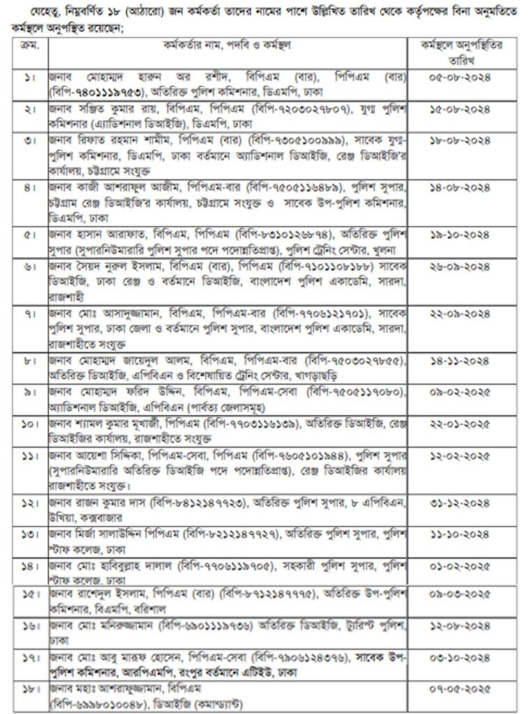 সাবেক ডিবিপ্রধান হারুনসহ পুলিশের ১৮ কর্মকর্তা সাময়িক বরখাস্ত সাবেক ডিবিপ্রধান হারুনসহ পুলিশের ১৮ কর্মকর্তা সাময়িক বরখাস্ত