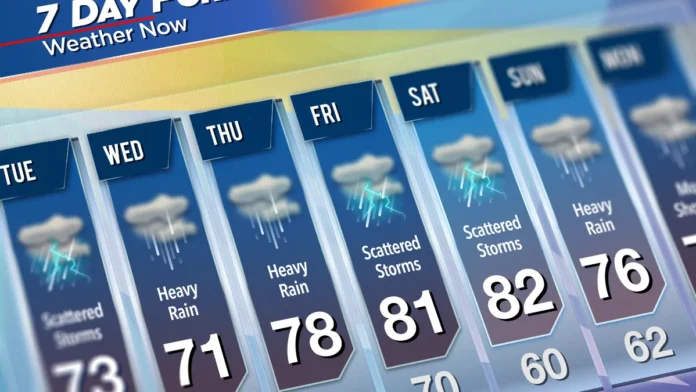 আগামীকালের আবহাওয়া ১৬ অক্টোবর ২০২৫